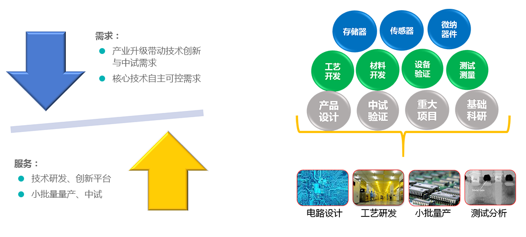 网站资源中心-市场支持_03.png